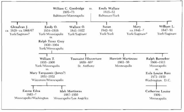 Grey Family Tree | MNopedia