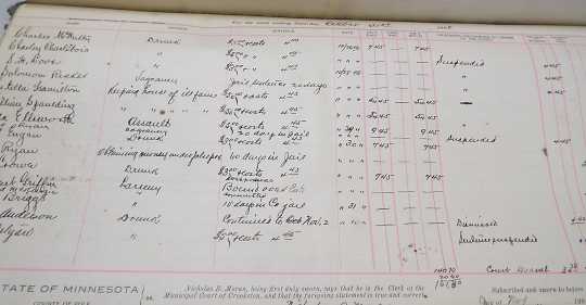 Log of court activities in the city hall building, October 3, 1905.